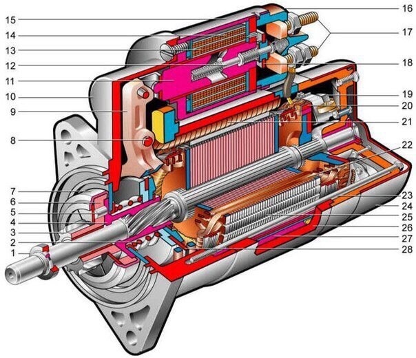 Устройство автомобильного электростартера: — DRIVE2