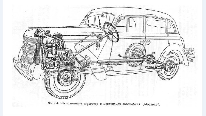 Чертеж схема москвич 401 для autodesk Москвич 401 бензиновый 1955 зверь на DRIVE2