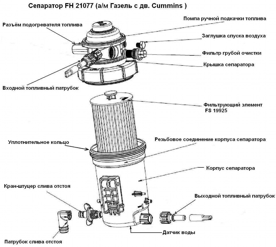 Топливная система — ГАЗ Газель, 2,8 л, 2012 года | поломка | DRIVE2