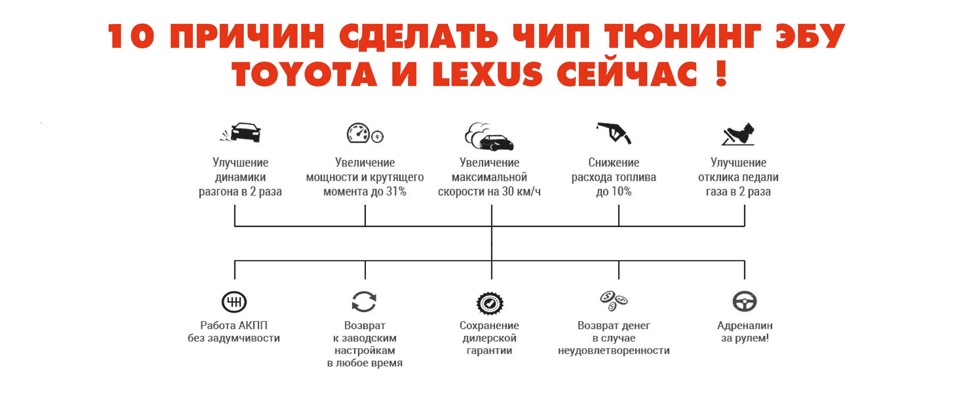 Чип тюнинг TOYOTA и LEXUS: что получает автовладелец дизельного ...