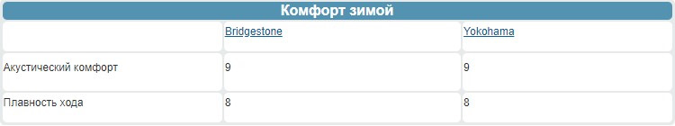 йокогама или бриджстоун на зиму что лучше. Смотреть фото йокогама или бриджстоун на зиму что лучше. Смотреть картинку йокогама или бриджстоун на зиму что лучше. Картинка про йокогама или бриджстоун на зиму что лучше. Фото йокогама или бриджстоун на зиму что лучше