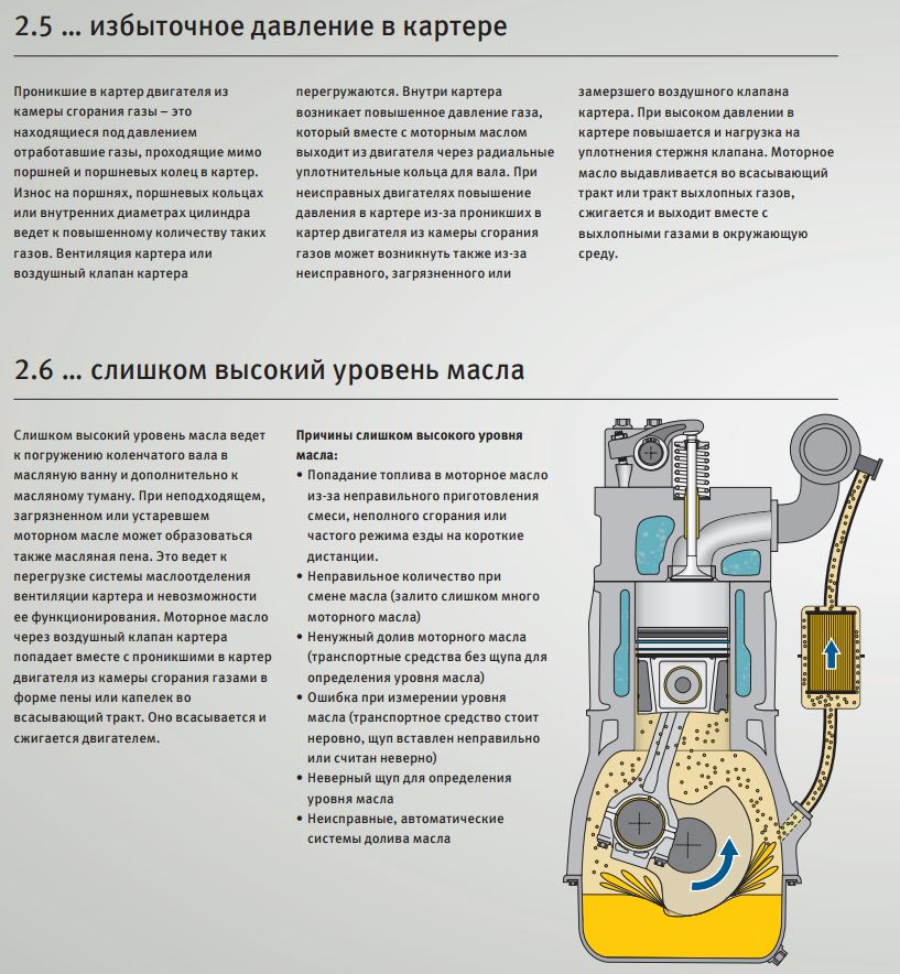 Выработка давления