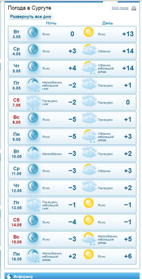 Точная погода в сургуте. Погода в Сургуте. Погода в Угуте. Погода Сугуты. Погода погода Сургут.