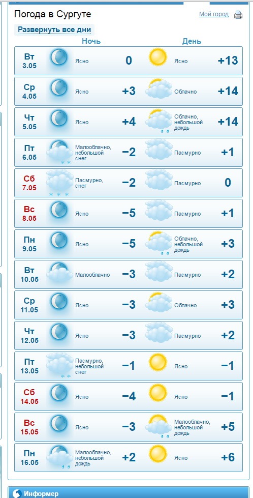 Погода в сургуте на месяц 2024 года. Погода в Сургуте. Погода погода Сургут. Погода в Сургуте сегодня. Погода в Сургуте на неделю.