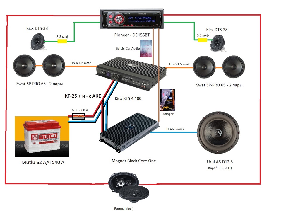 Схема аудиосистемы