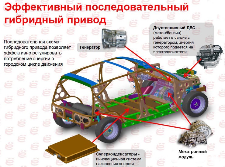 Схема работы гибридного автомобиля Ё-мобиль. Тест-драйв - DRIVE2