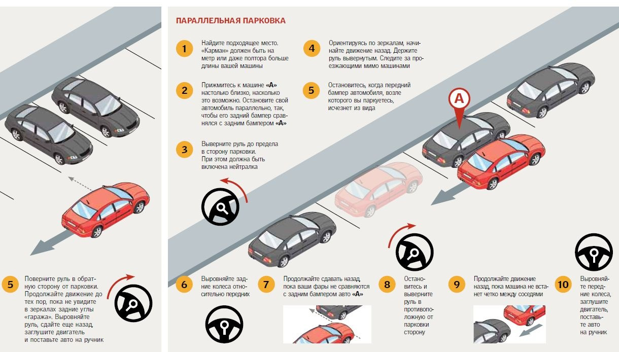 Правила движения для начинающего водителя. Параллельная парковка ориентиры если нет сзади машины. Параллельная парковка пошагово. Параллельная парковка схема выполнения. Параллельная парковка схема выполнения с машинами.