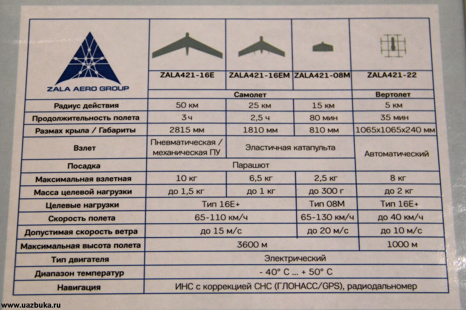 Бпла зала характеристики