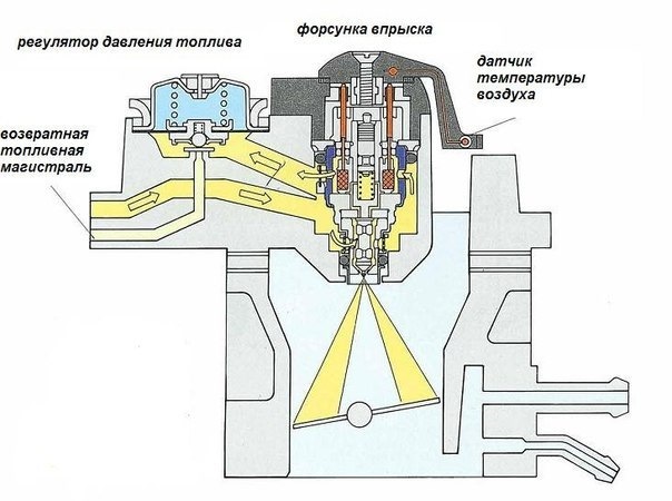 Моновпрыск на каких автомобилях ставится. Смотреть фото Моновпрыск на каких автомобилях ставится. Смотреть картинку Моновпрыск на каких автомобилях ставится. Картинка про Моновпрыск на каких автомобилях ставится. Фото Моновпрыск на каких автомобилях ставится