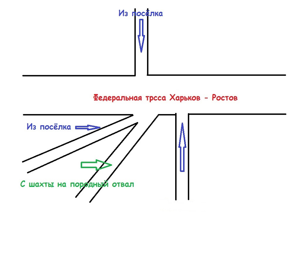 Правило трёх 