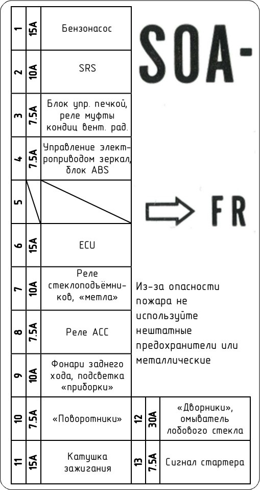 Схема предохранителей хонда аккорд 6