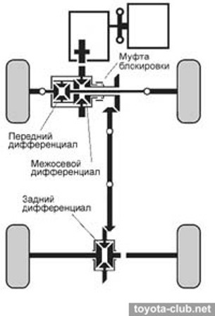 4wd full time принцип работы toyota