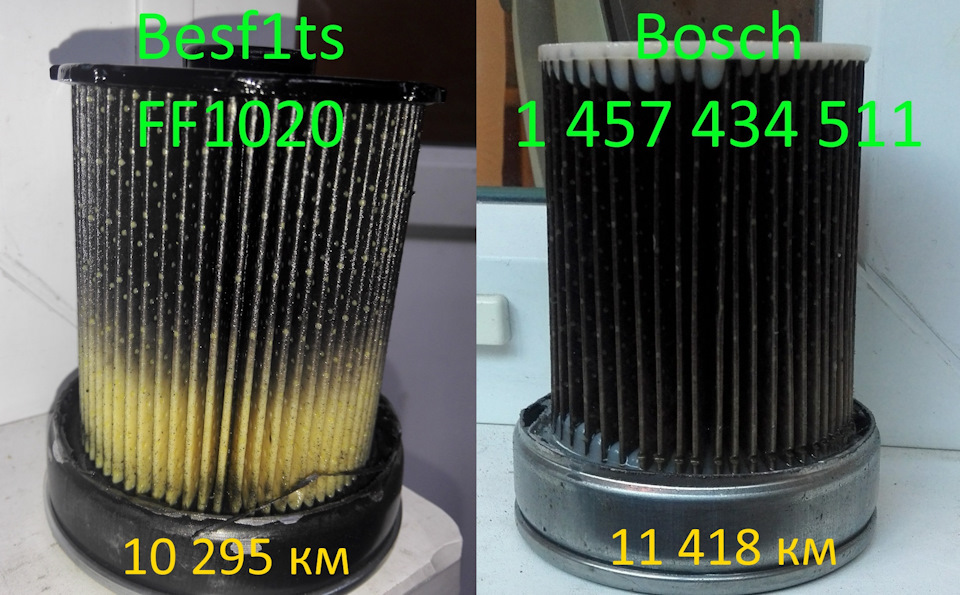 Сравнение топливных фильтров — Hyundai Grand Starex, 2,5 л, 2008 года ...