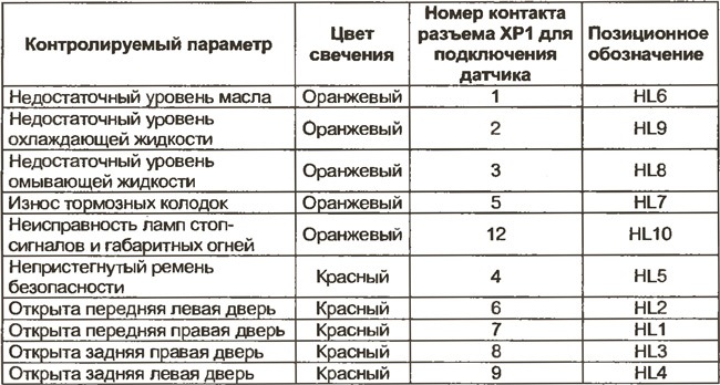 Приборный щиток ваз 2110. Основные обозначения значков …