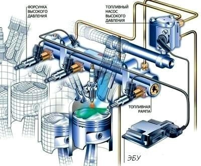 Инжекторная система подачи топлива | это Что такое Инжекторная система подачи топлива?