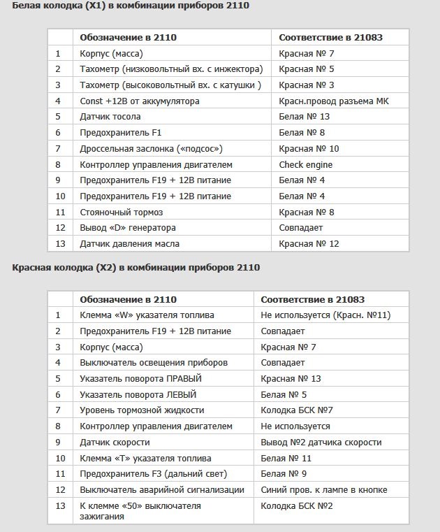 Распиновка панели ваз 2109