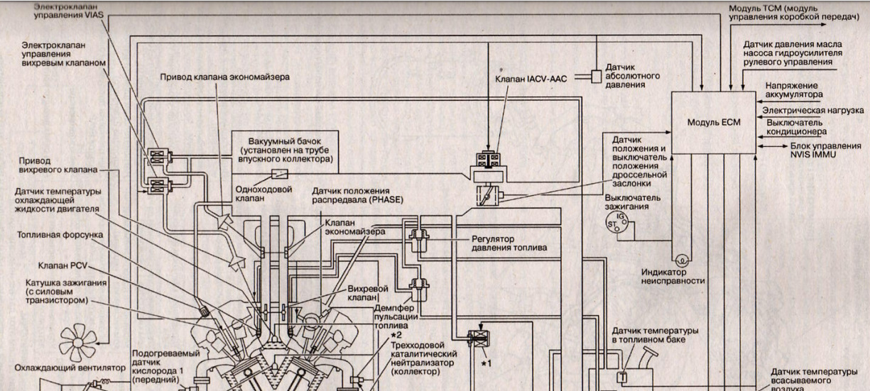 Настройка дпдз ниссан цефиро а32