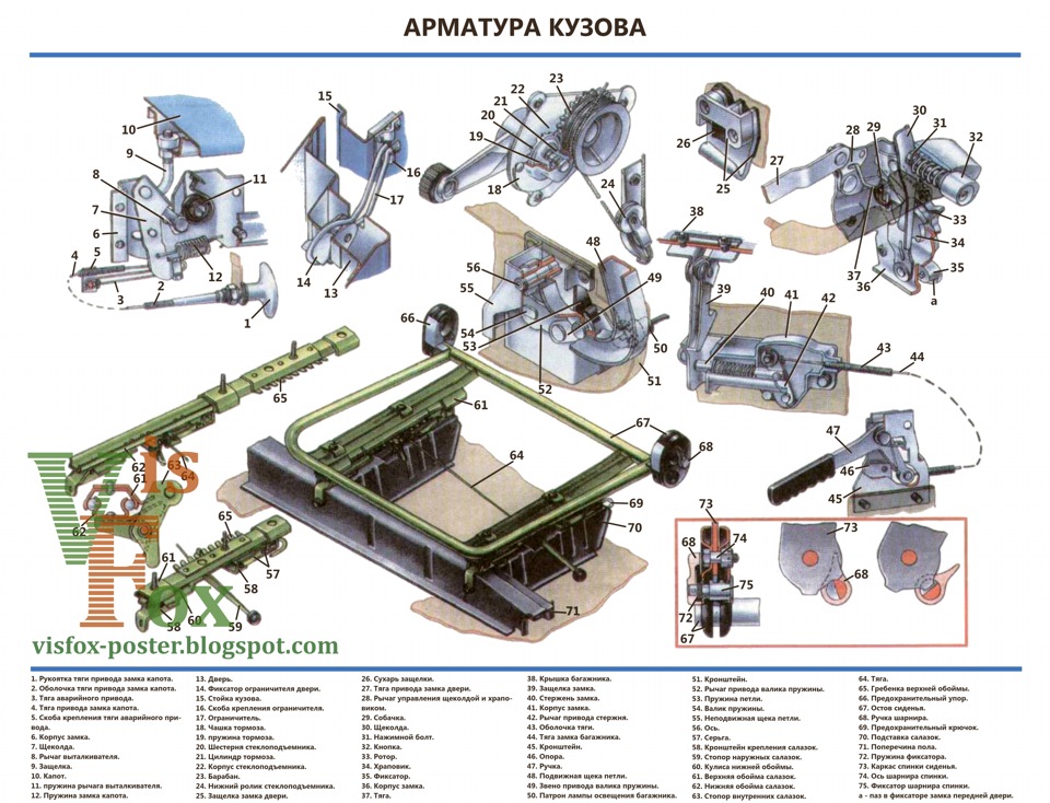 Схема узлов и агрегатов автомобиля