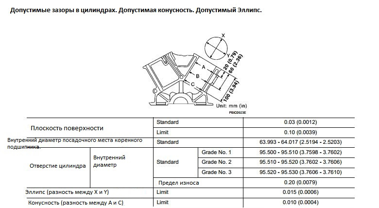 Допустимый эллипс в цилиндре ваз