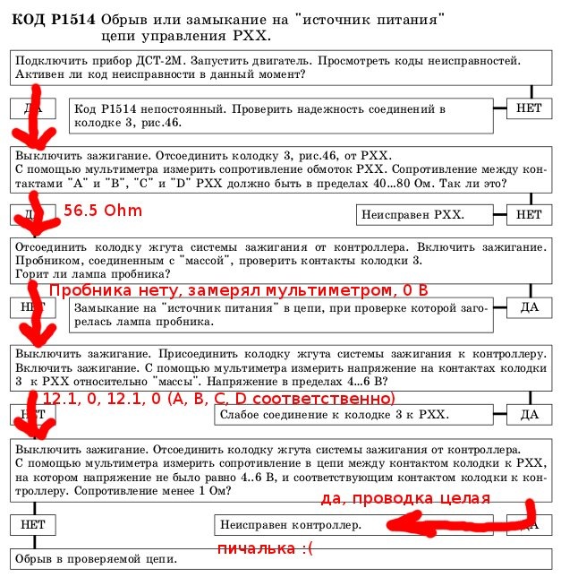 Р1514 ошибка ваз калина. Регулятор холостого хода схема подключения. Р1514 ошибка ваз. Схема подключения регулятора холостого хода шевроле-нива. Ошибка 1514 калина.