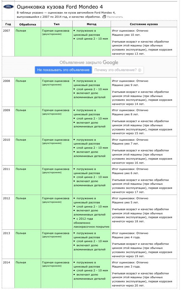 Ключевые сложности самостоятельной работы