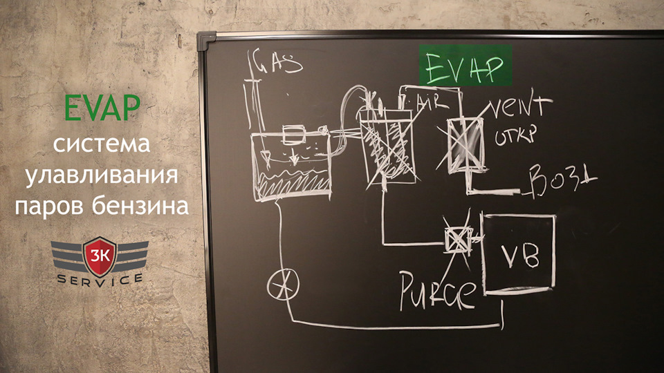 что такое система evap. Смотреть фото что такое система evap. Смотреть картинку что такое система evap. Картинка про что такое система evap. Фото что такое система evap