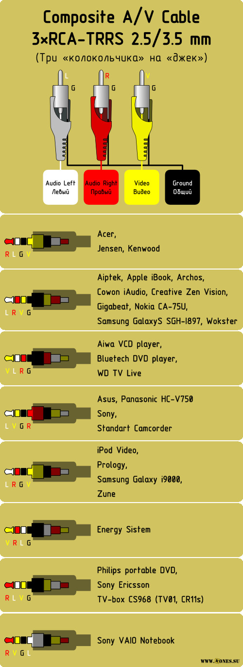 Распайка av 3.5 jack