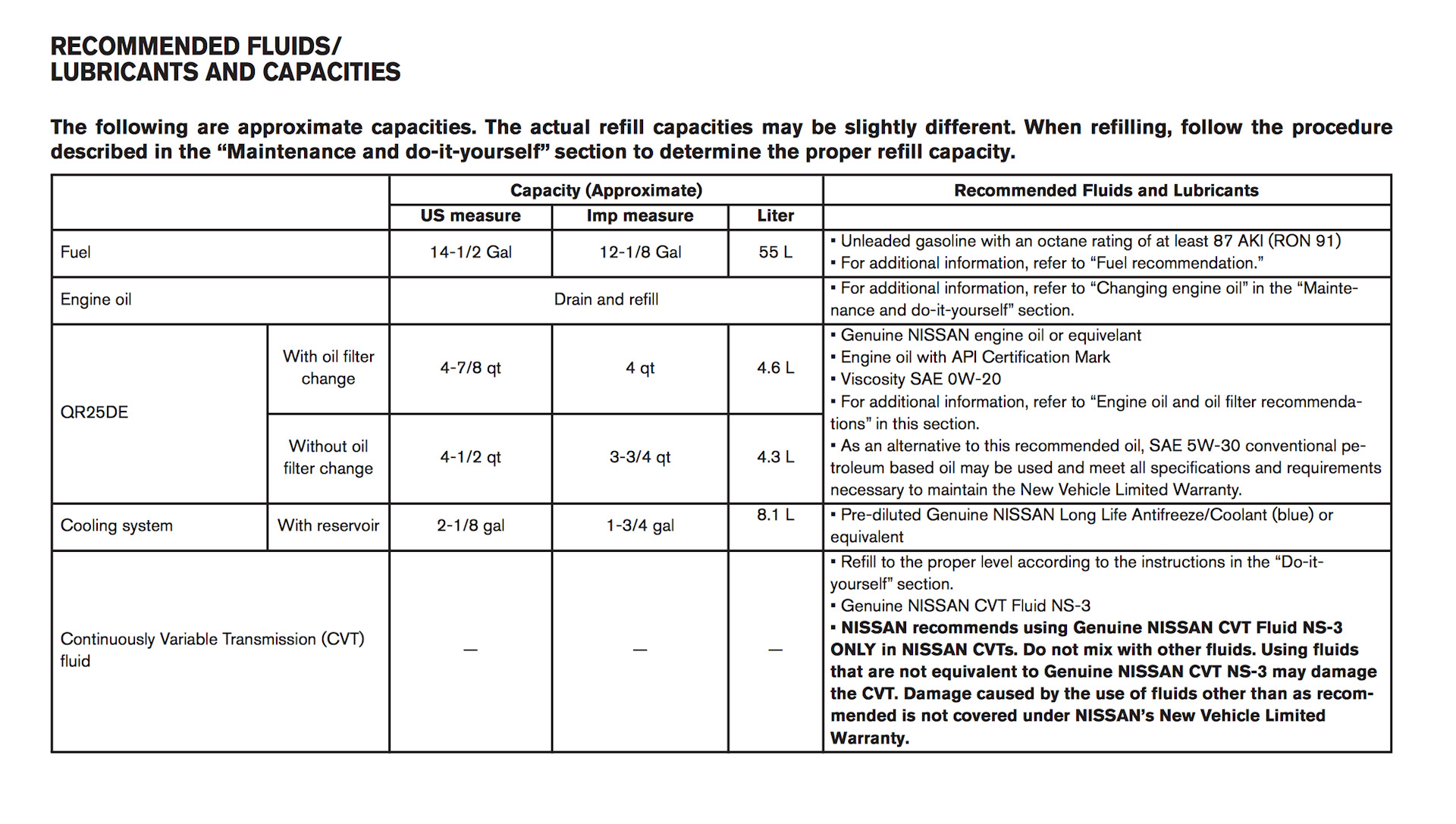 Hr16de масло в двигатель. 6 артикул. 6. Масла ниссан тида 2008 год. Двигатель qr20de технические характеристики.