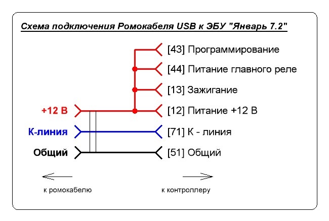 Как подключить эбу к компьютеру через ромокабель