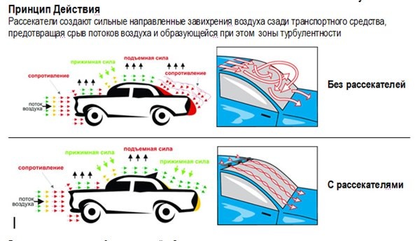 Сила сопротивления воздуха автомобиля