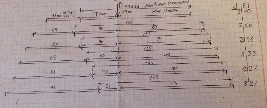 Размерность дисков поло седан — Volkswagen Polo Sedan, 1,6 л, 2012 года ...