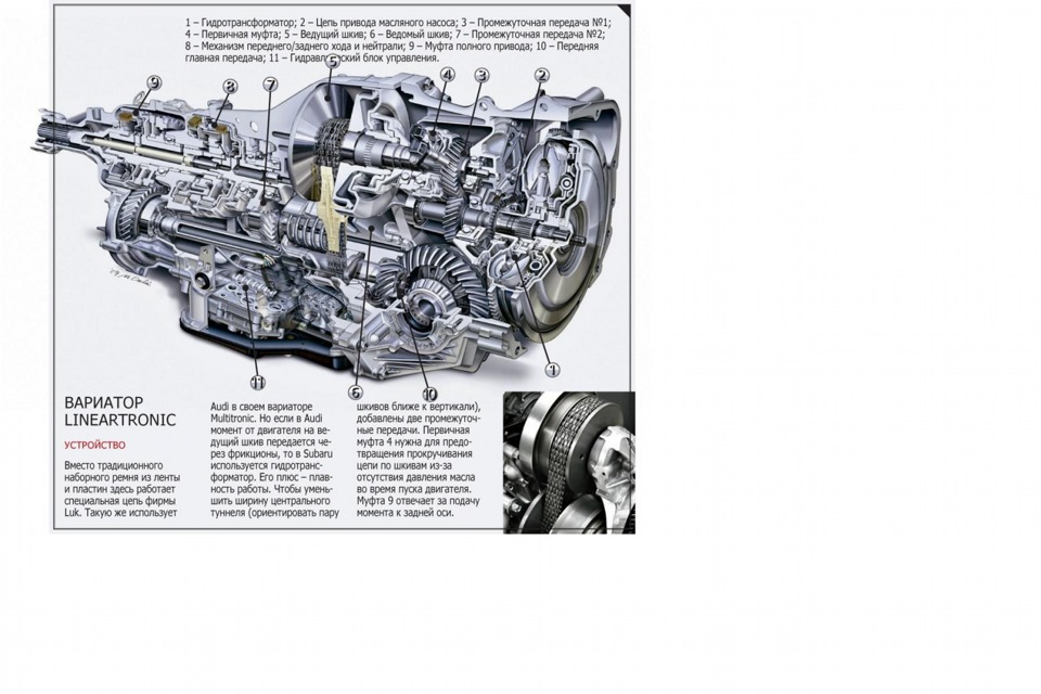 Вариатор на субару xv отзывы и проблемы