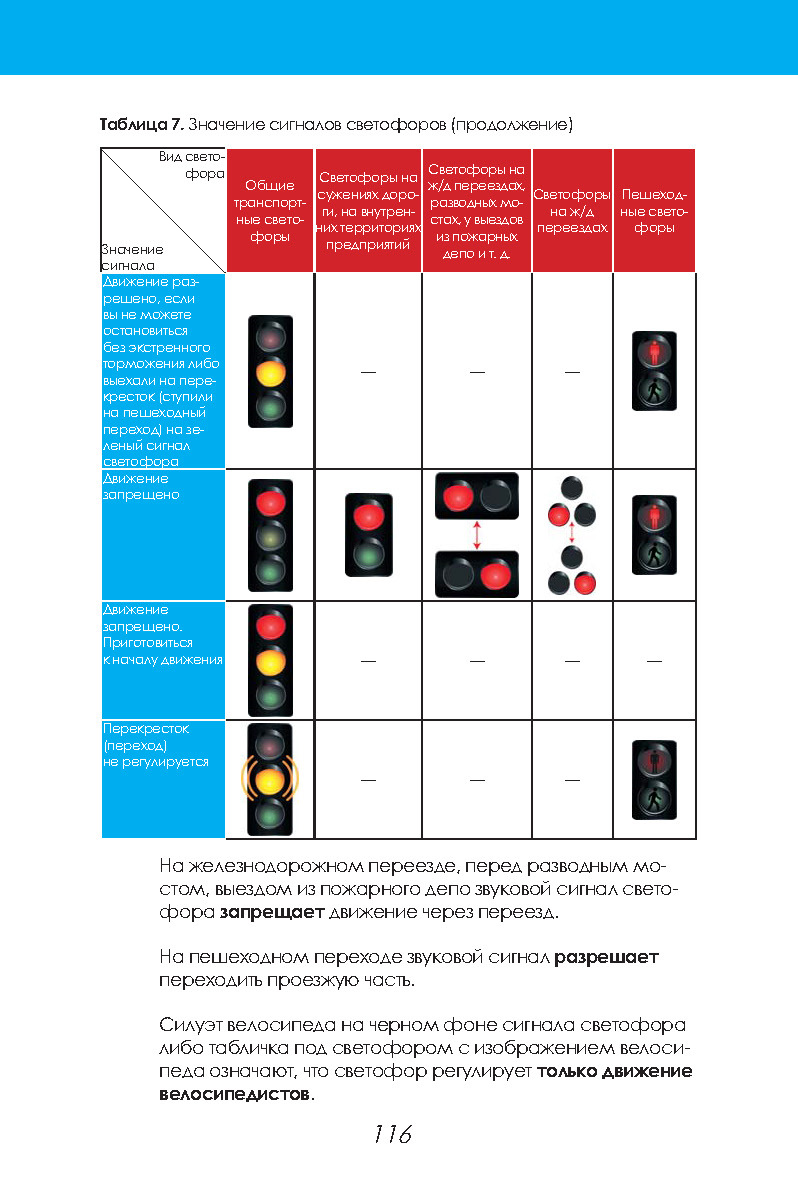 Светофор для трамваев правила в картинках пдд