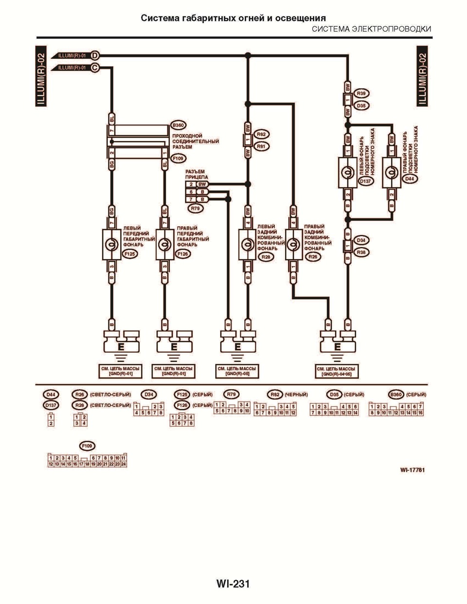 Схема габаритных огней