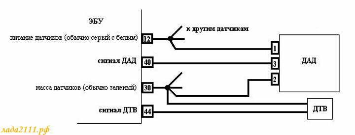 Питание датчиков. Схема подключения датчика абсолютного давления. Датчик абсолютного давления схема. Схема подключения ДАД январь 5.1. Схема перехода на ДАД ДТВ января 7.2.