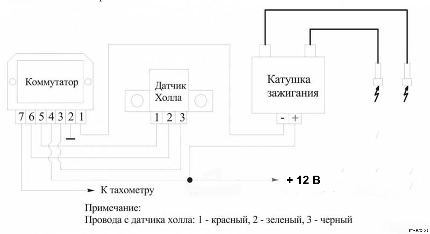 Друг детства)) ИЖ — Ю5 — DRIVE2