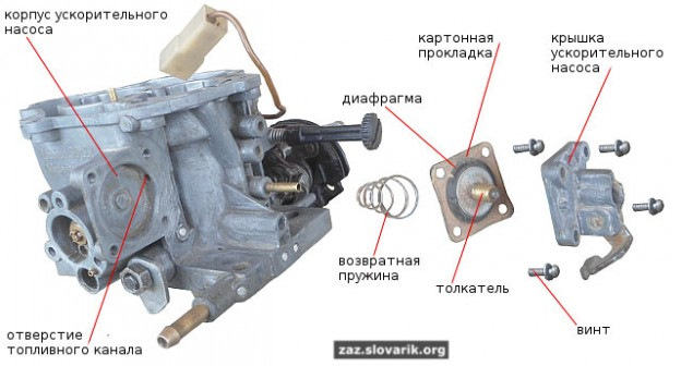 запах бензина в салоне при включении печки — Lada 21099, 1,5 л, 2000 ...