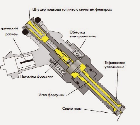 Ремонт Volkswagen Crafter в р-не Центральный или рядом