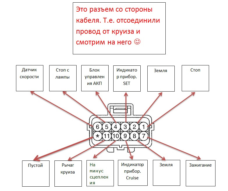 Схема подключения круиз контроля киа рио 3