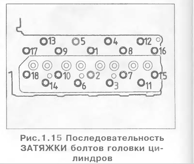 Моменты затяжки форд