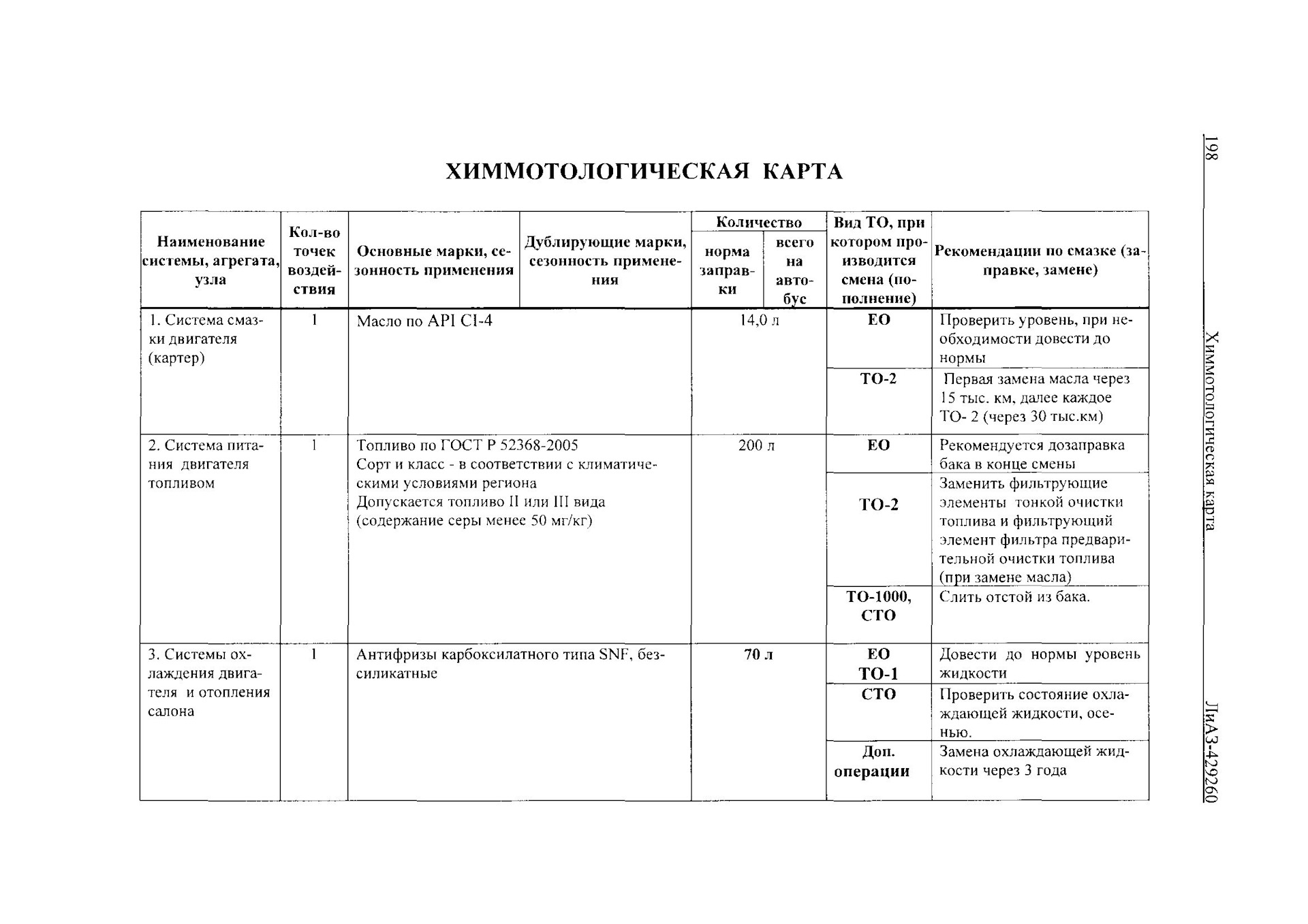 Химмотологическая карта камаз 65115