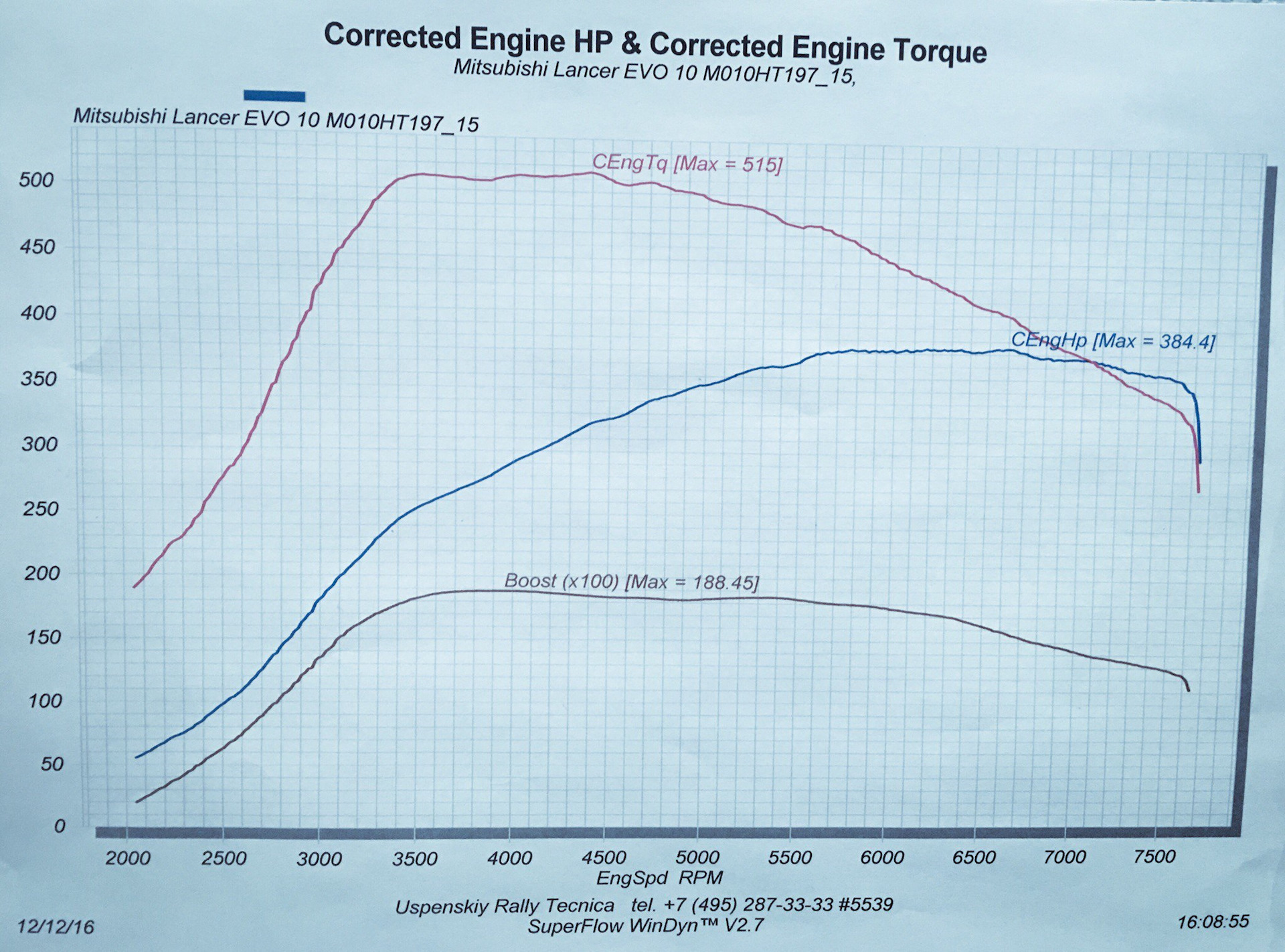 Torque mitsubishi. Mitsubishi Torque
