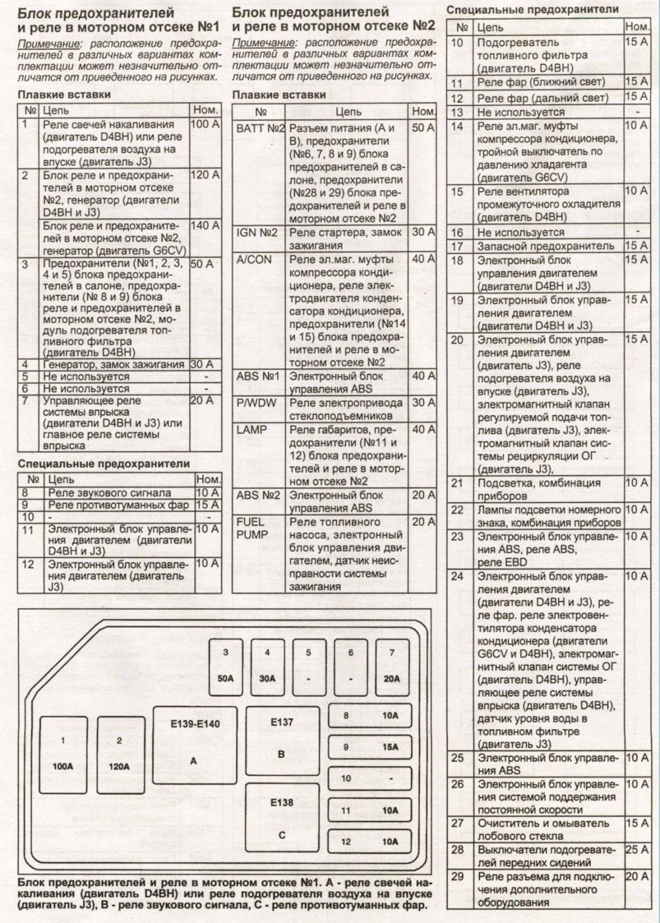 Предохранители л 200