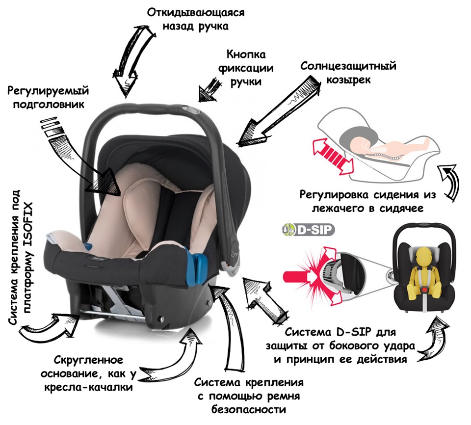 Как сделать детское кресло лежачим