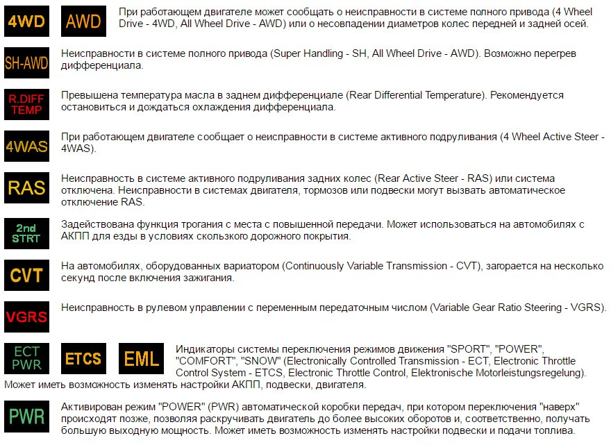 Ошибки авто. Значки на приборной панели Митсубиси Кантер. Значки на панели приборов автомобиля Митсубиси Аутлендер. Значки на панели приборов Митсубиси Лансер. Мицубиси индикаторы индикаторы панели.