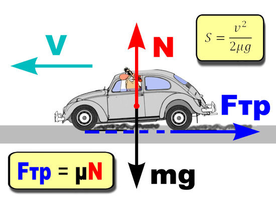 примерно так — Lada 21103