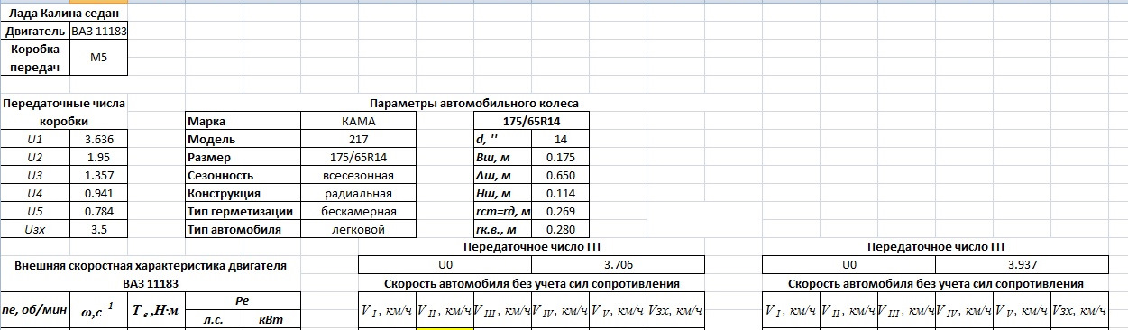 Передаточное число кпп 2110. Передаточное число кпп 2110. Передаточные числа мкпп м32 опель мокка. Калькулятор передаточных чисел кпп. Передаточные числа кпп.