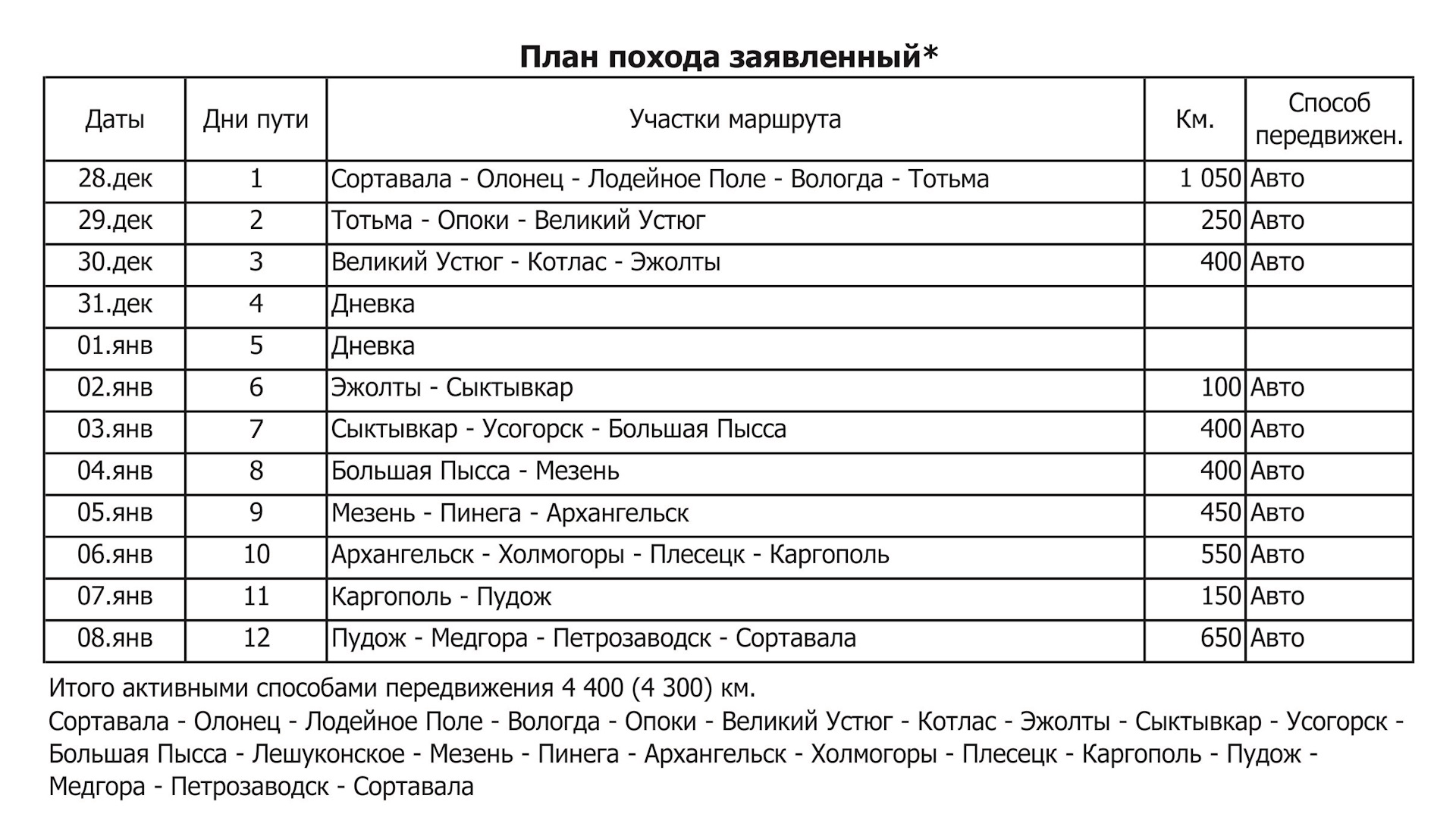 Расписание автобусов сортавала 2. Расписание автобуса 10 в Лодейном поле. Автобус Лодейное поле 10. Расписание автобусов Лодейное поле Олонец сегодня. Такси Лодейное поле.