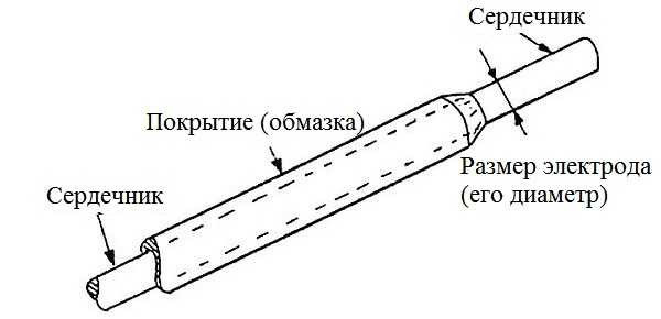 Дуговая сварка Ремонт оборудования парогенераторного цеха