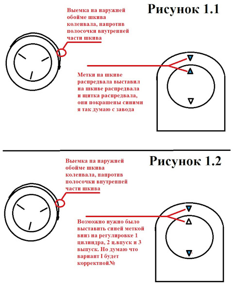 Клуб Honda CR-V Россия